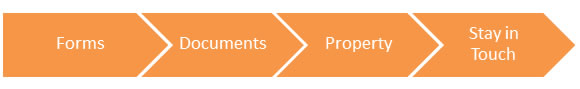 Shortsale Process Infographic